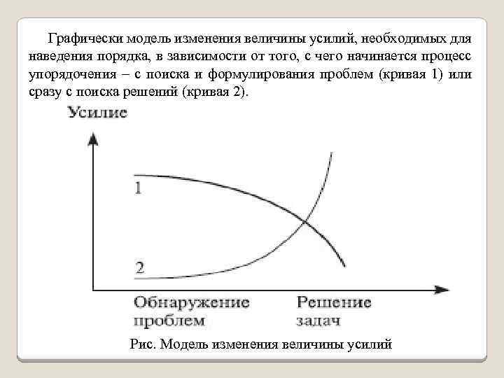 Графически модель изменения величины усилий, необходимых для наведения порядка, в зависимости от того, с