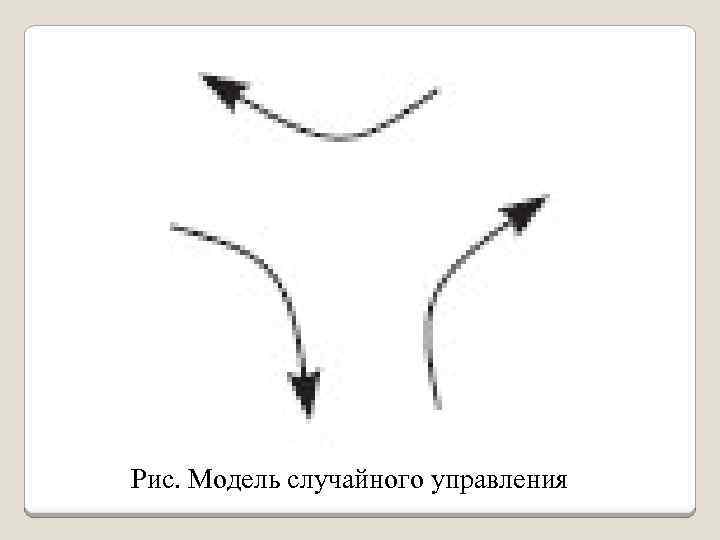Рис. Модель случайного управления 