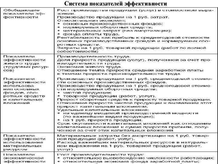Система показателей эффективности 