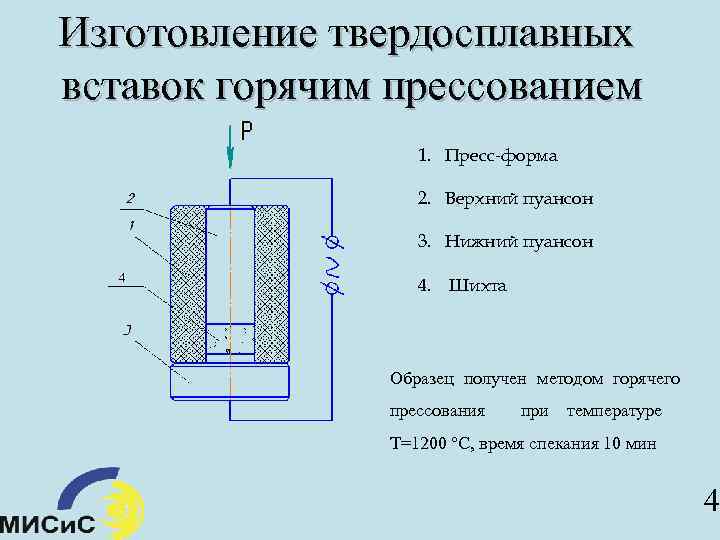 Горячее изостатическое прессование схема