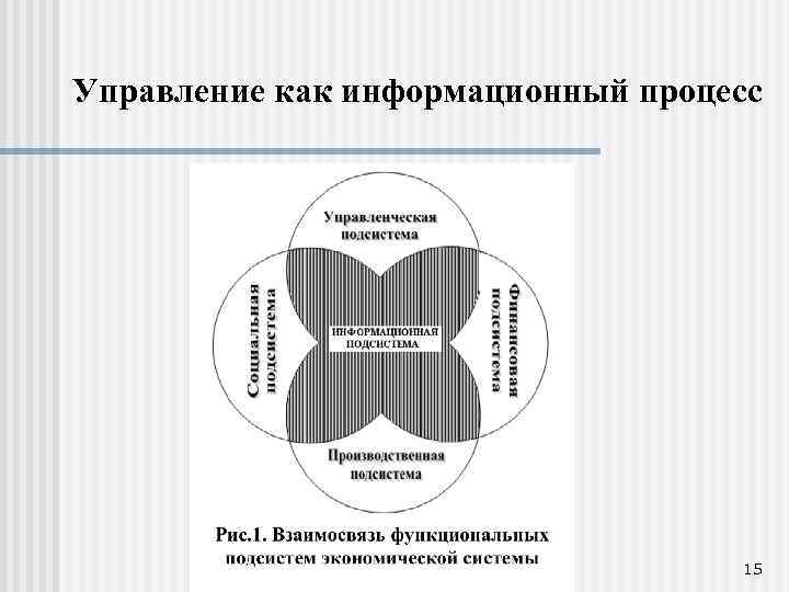 Управление как информационный процесс 15 