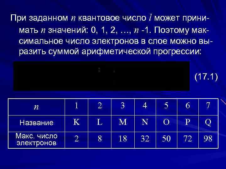 При заданном n квантовое число l может прини- мать n значений: 0, 1, 2,