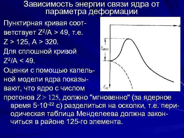  Зависимость энергии связи ядра от параметра деформации Пунктирная кривая соот- ветствует Z 2/A