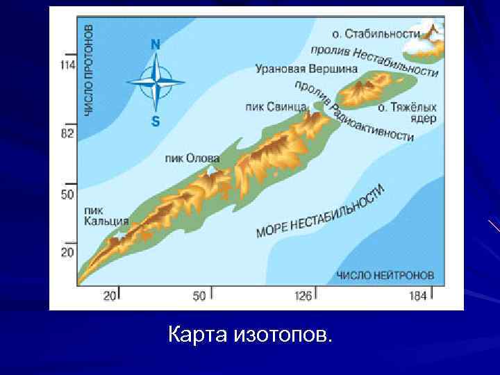 Карта изотопов. 