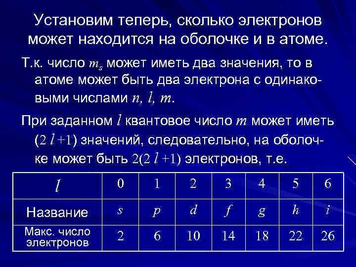  Установим теперь, сколько электронов может находится на оболочке и в атоме. Т. к.