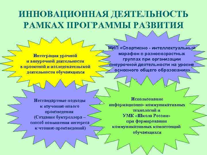 ИННОВАЦИОННАЯ ДЕЯТЕЛЬНОСТЬ РАМКАХ ПРОГРАММЫ РАЗВИТИЯ Интеграция урочной и внеурочной деятельности в проектной и исследовательской