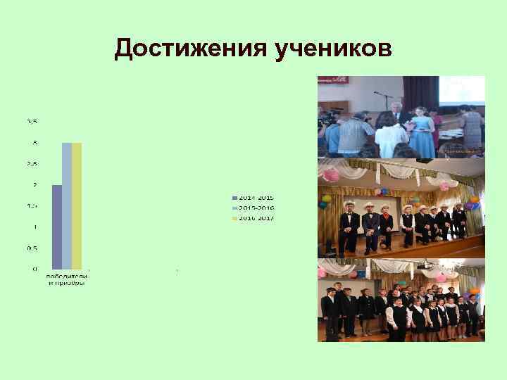Достижения учеников 