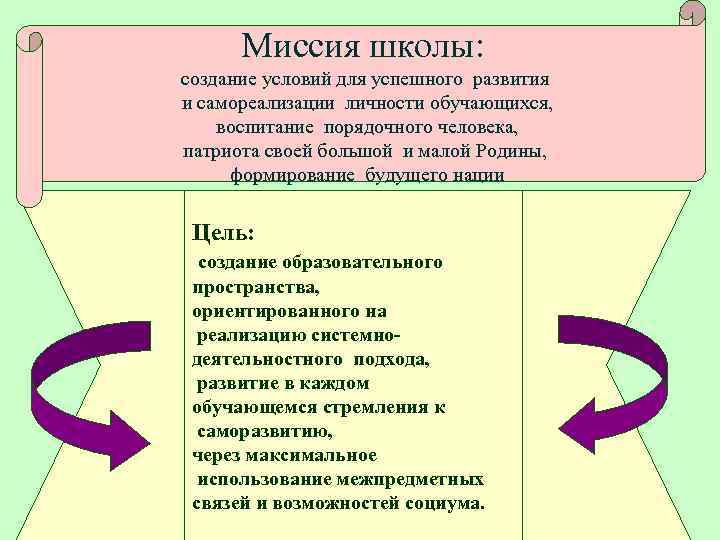 Миссия школы: создание условий для успешного развития и самореализации личности обучающихся, воспитание порядочного человека,