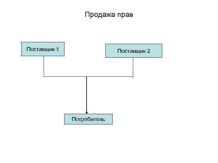 Продажа прав Поставщик 1 Поставщик 2 Потребитель 