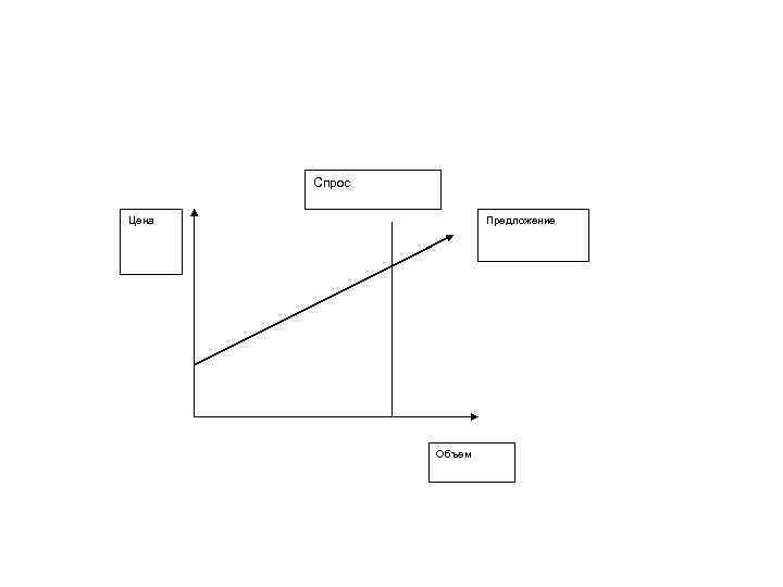 Спрос Цена Предложение Объем 