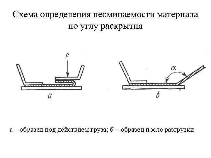 Схема определение. Схема это определение. Дефиниция схема. Характеристики изгиба ткани. Несминаемость схема.