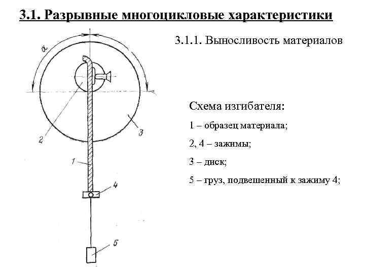3. 1. Разрывные многоцикловые характеристики 3. 1. 1. Выносливость материалов Схема изгибателя: 1 –