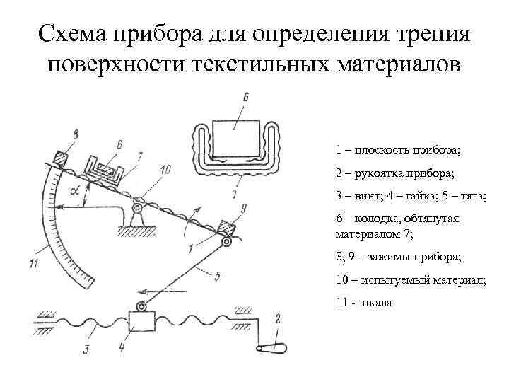 Опишите возможный способ измерения трения. Схема прибора для измерения колебания межосевого расстояния. Схема прибора ВПТМ-2. Эри приборы схема. П. — А. — П. схемы.