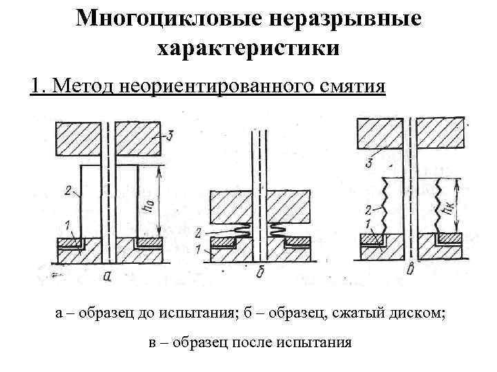 Многоцикловые неразрывные характеристики 1. Метод неориентированного смятия а – образец до испытания; б –