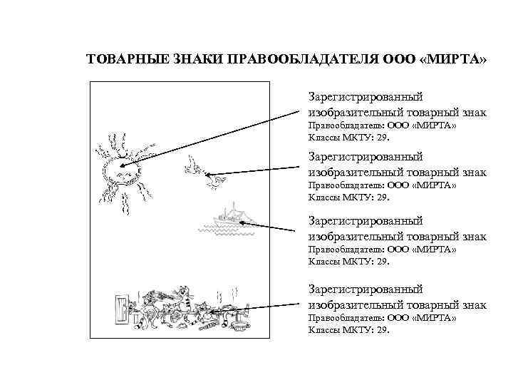 ТОВАРНЫЕ ЗНАКИ ПРАВООБЛАДАТЕЛЯ ООО «МИРТА» Зарегистрированный изобразительный товарный знак Правообладатель: ООО «МИРТА» Классы МКТУ: