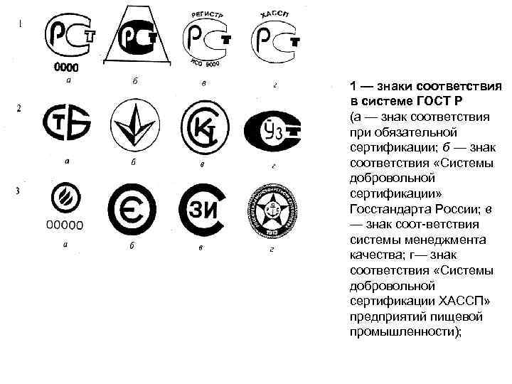 Укажите номер картинки на которой изображен знак соответствия в системе гост р