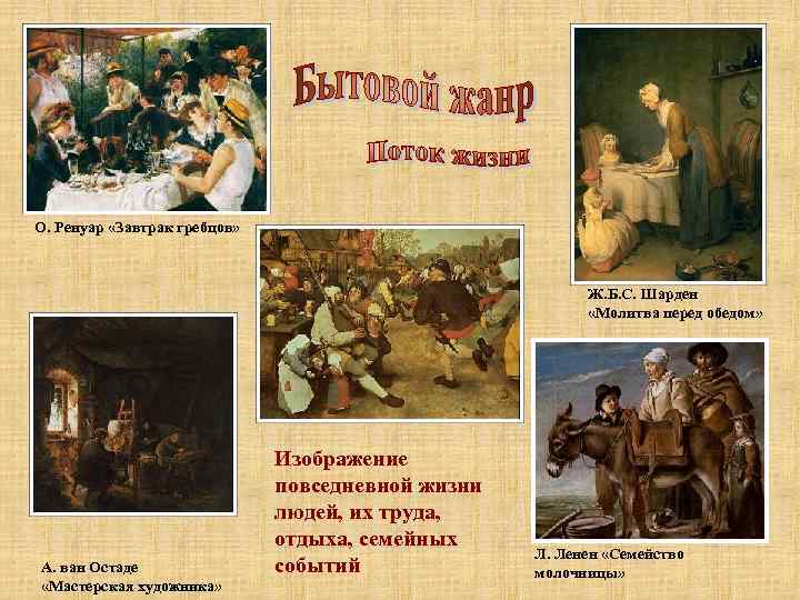 О. Ренуар «Завтрак гребцов» Ж. Б. С. Шарден «Молитва перед обедом» А. ван Остаде
