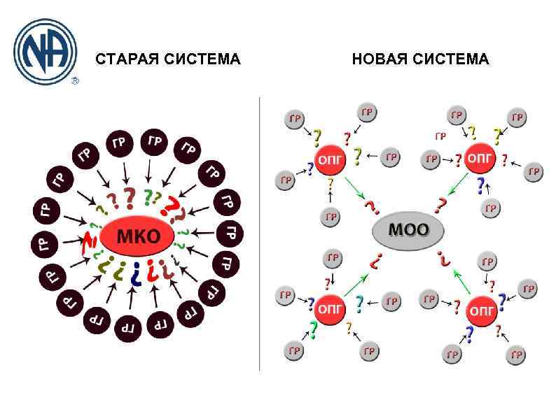 Система стар