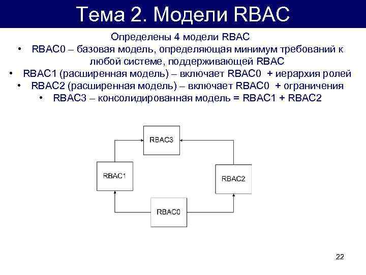 Тема 2. Модели RBAC Определены 4 модели RBAС • RBAC 0 – базовая модель,