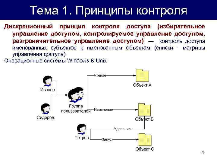 Разграничение ролей пользователей. Дискреционная модель управления доступом пример. Избирательное управление доступом. Ролевое управление доступом.