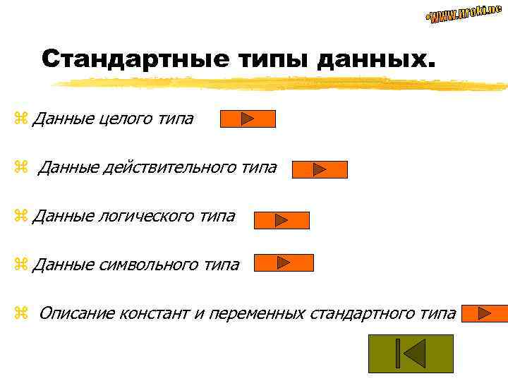 Стандартные типы данных. z Данные целого типа z Данные действительного типа z Данные логического