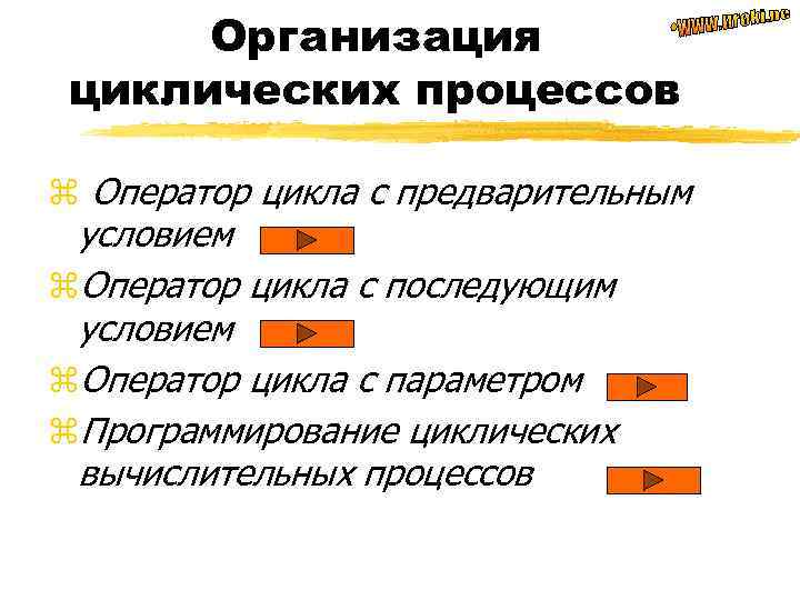 Организация циклических процессов z Оператор цикла с предварительным условием z. Оператор цикла с последующим