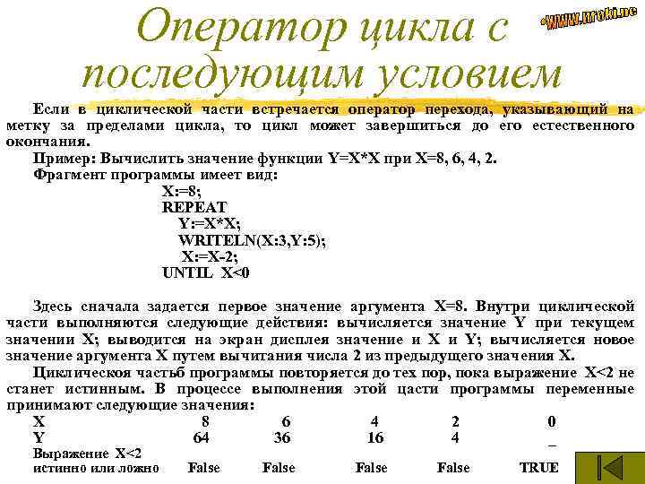 Оператор цикла с последующим условием Если в циклической части встречается оператор перехода, указывающий на