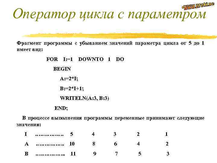 Оператор цикла с параметром Фрагмент программы с убыванием значений параметра цикла от 5 до