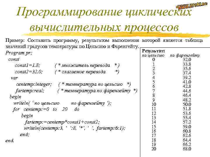 Программирование циклических вычислительных процессов Пример: Составить программу, результатом выполнения которой является таблица значений градусов