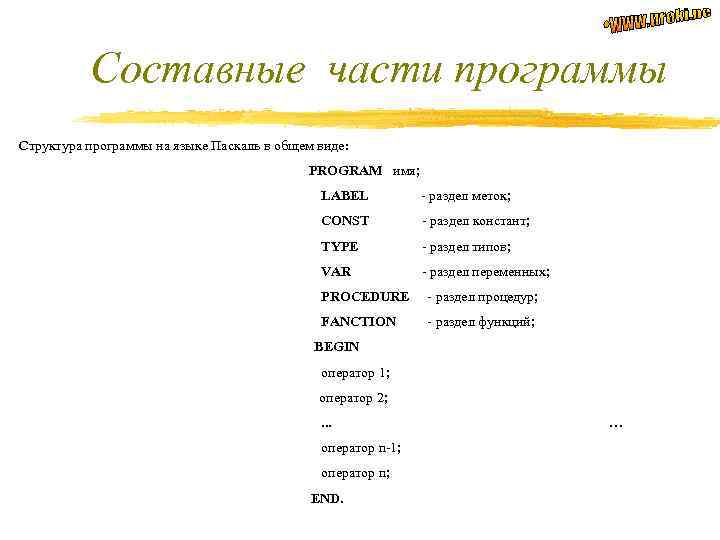 Составные части программы Структура программы на языке Паскаль в общем виде: PROGRAM имя; LABEL