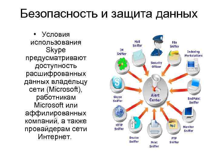 Форум защиты данных. Защита данных и безопасность. Защита данных и безопасность данных. Безопасность и защита данных скайпа. Защита данных что предусматривает.