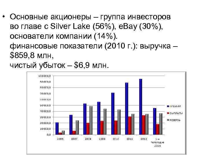  • Основные акционеры – группа инвесторов во главе с Silver Lake (56%), e.