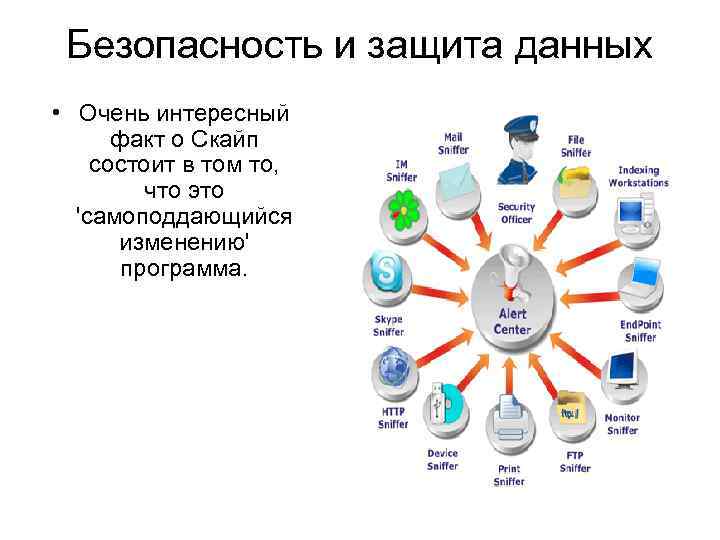 Безопасность и защита данных • Очень интересный факт о Скайп состоит в том то,