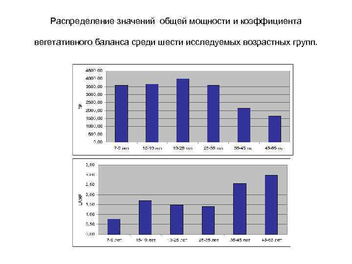       ВЫВОДЫ  •  Созданы нормативные базы данных