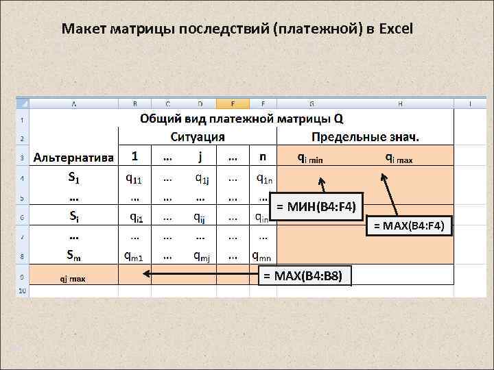 Макет матрицы последствий (платежной) в Excel = MИН(B 4: F 4) = MAX(B 4: