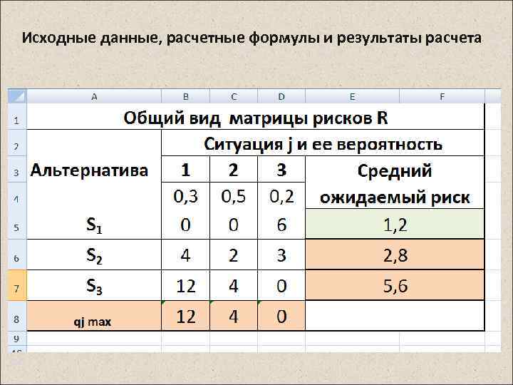Исходные данные, расчетные формулы и результаты расчета 35 