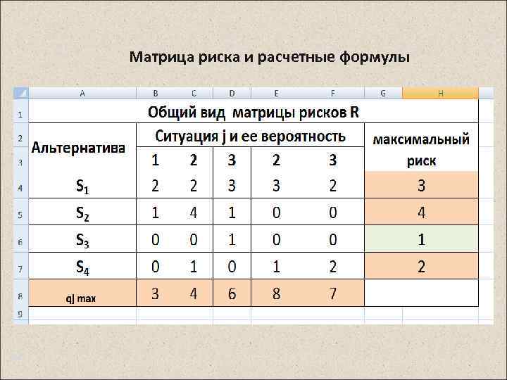 Матрица риска и расчетные формулы 38 