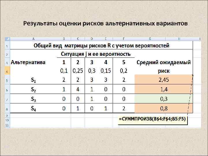 Результаты оценки рисков альтернативных вариантов 39 