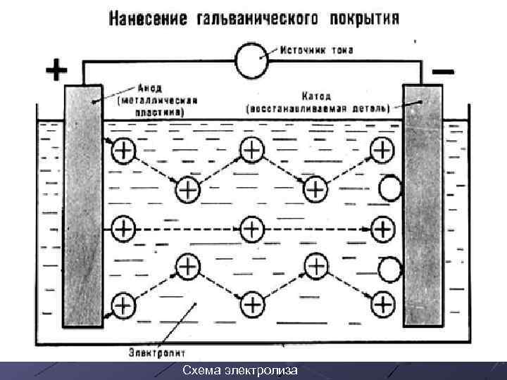 Схема электролиза 