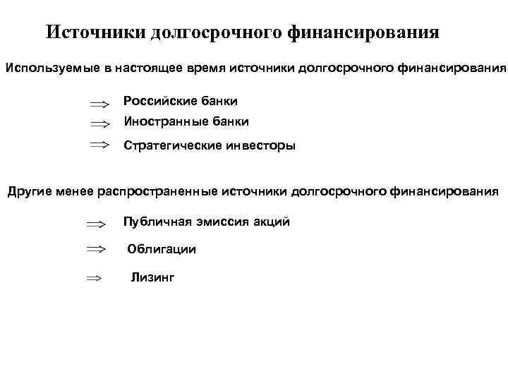 Выбор источника финансирования долгосрочных проектов