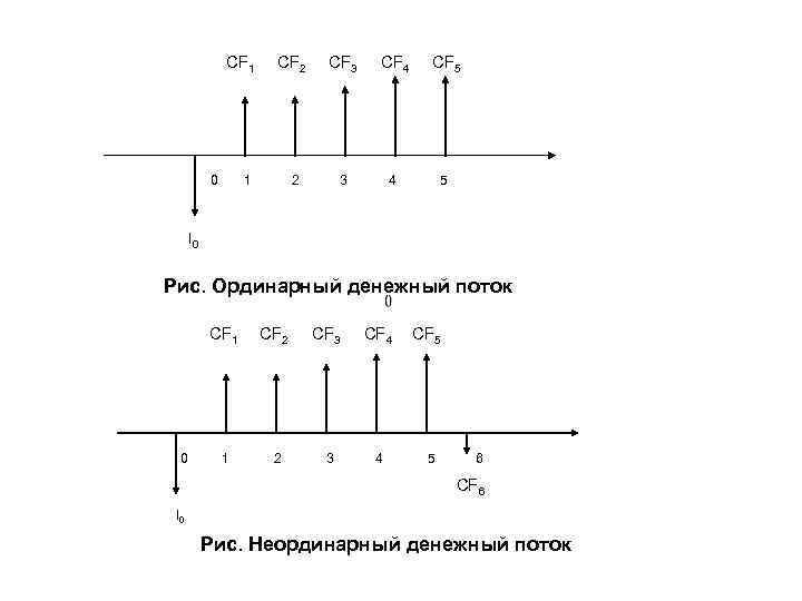 CF 1 CF 2 CF 3 CF 4 CF 5 0 1 2 3