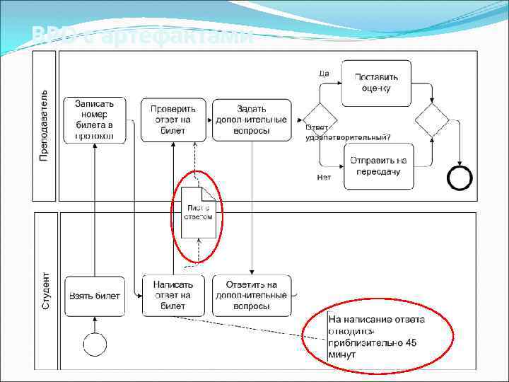 BPD с артефактами 