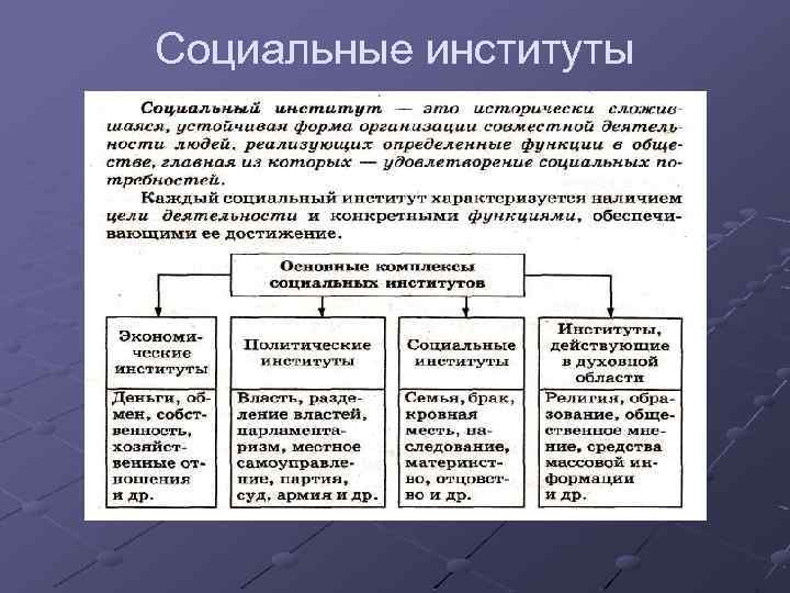 Социальные институты 