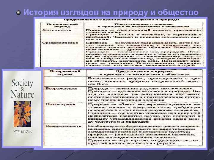 История взглядов на природу и общество 