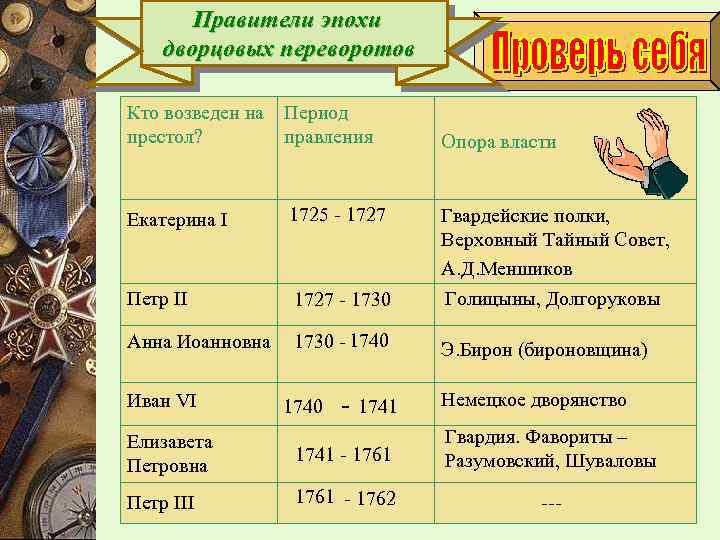  Правители эпохи дворцовых переворотов Кто возведен на Период престол? правления Опора власти 1725