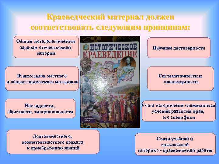 Историческое краеведение. Специфика исторического краеведения. Краеведческий материал. Историческое краеведение в школе. Историческое краеведение научная работа.