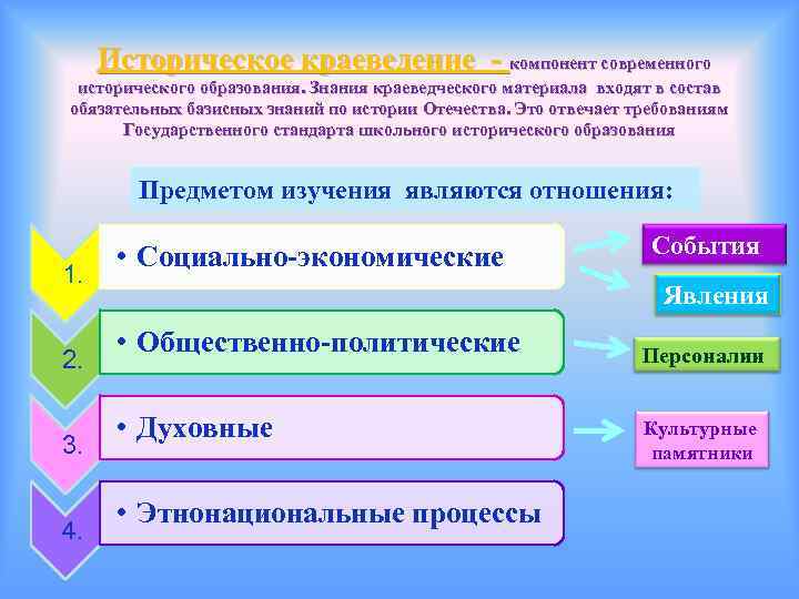 Историческое краеведение - компонент современного исторического образования. Знания краеведческого материала входят в состав обязательных