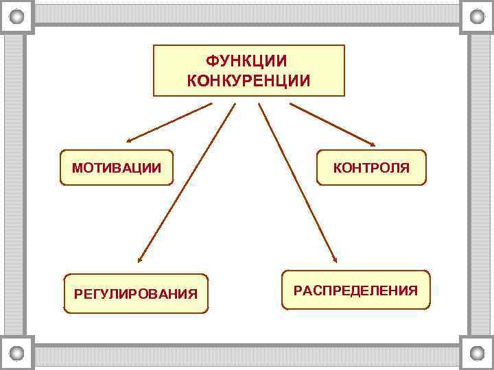 ФУНКЦИИ КОНКУРЕНЦИИ МОТИВАЦИИ РЕГУЛИРОВАНИЯ КОНТРОЛЯ РАСПРЕДЕЛЕНИЯ 