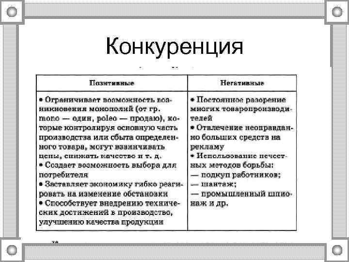Конкуренция 