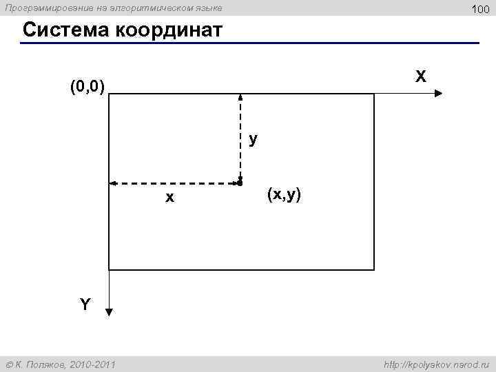 Программирование на алгоритмическом языке 100 Система координат X (0, 0) y x (x, y)